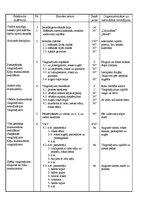 Konspekts 'Sporta stundas konspekts 9.klasei', 2.