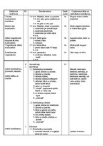 Konspekts 'Sporta stundas konspekts 9.klasei', 3.