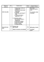 Konspekts 'Sporta stundas konspekts 9.klasei', 4.