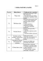 Biznesa plāns 'Biznesa plāns SIA "Cactus"', 14.