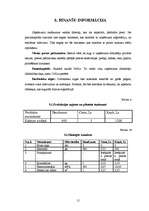 Biznesa plāns 'Biznesa plāns SIA "Cactus"', 15.