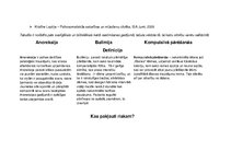 Prezentācija 'Anorexia nervosa (anoreksija), bulimia nervosa (bulīmija), kompulsīvā pārēšanās', 100.