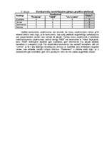 Biznesa plāns 'SIA "Haka"', 15.