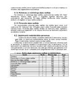 Biznesa plāns 'SIA "Haka"', 22.