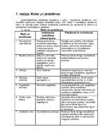 Biznesa plāns 'SIA "Haka"', 23.