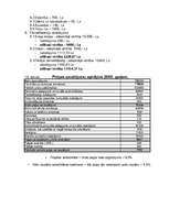 Biznesa plāns 'SIA "Haka"', 26.