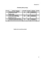 Referāts 'Darba aizsardzības organizācija', 18.