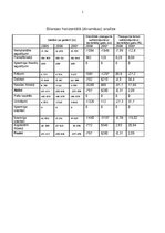 Konspekts 'Bilances horizontālā un vertikālā analīze, bilances zelta likumi, likviditāte', 1.