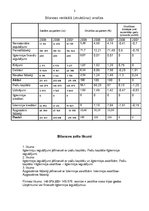 Konspekts 'Bilances horizontālā un vertikālā analīze, bilances zelta likumi, likviditāte', 2.