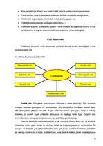 Konspekts 'Uzņēmējdarbība', 10.