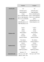 Diplomdarbs 'Apģērbu veikalu "Siluets" un "Meta" sociālo mediju  mārketinga komunikācija', 43.