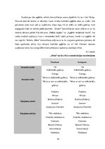 Diplomdarbs 'Apģērbu veikalu "Siluets" un "Meta" sociālo mediju  mārketinga komunikācija', 44.