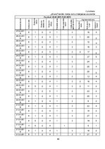 Diplomdarbs 'Apģērbu veikalu "Siluets" un "Meta" sociālo mediju  mārketinga komunikācija', 66.