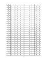 Diplomdarbs 'Apģērbu veikalu "Siluets" un "Meta" sociālo mediju  mārketinga komunikācija', 67.