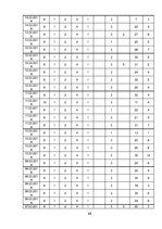Diplomdarbs 'Apģērbu veikalu "Siluets" un "Meta" sociālo mediju  mārketinga komunikācija', 68.
