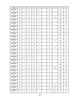 Diplomdarbs 'Apģērbu veikalu "Siluets" un "Meta" sociālo mediju  mārketinga komunikācija', 69.