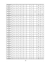 Diplomdarbs 'Apģērbu veikalu "Siluets" un "Meta" sociālo mediju  mārketinga komunikācija', 70.