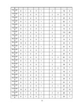 Diplomdarbs 'Apģērbu veikalu "Siluets" un "Meta" sociālo mediju  mārketinga komunikācija', 71.
