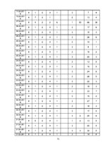 Diplomdarbs 'Apģērbu veikalu "Siluets" un "Meta" sociālo mediju  mārketinga komunikācija', 72.