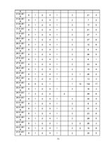 Diplomdarbs 'Apģērbu veikalu "Siluets" un "Meta" sociālo mediju  mārketinga komunikācija', 73.