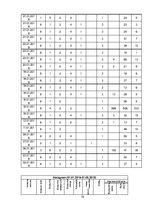 Diplomdarbs 'Apģērbu veikalu "Siluets" un "Meta" sociālo mediju  mārketinga komunikācija', 74.