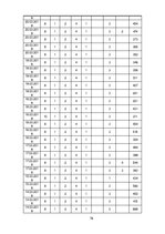 Diplomdarbs 'Apģērbu veikalu "Siluets" un "Meta" sociālo mediju  mārketinga komunikācija', 76.