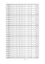 Diplomdarbs 'Apģērbu veikalu "Siluets" un "Meta" sociālo mediju  mārketinga komunikācija', 77.