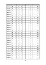 Diplomdarbs 'Apģērbu veikalu "Siluets" un "Meta" sociālo mediju  mārketinga komunikācija', 78.