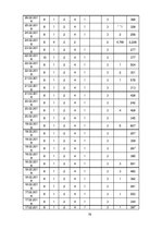 Diplomdarbs 'Apģērbu veikalu "Siluets" un "Meta" sociālo mediju  mārketinga komunikācija', 79.