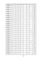 Diplomdarbs 'Apģērbu veikalu "Siluets" un "Meta" sociālo mediju  mārketinga komunikācija', 80.