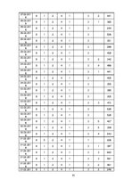 Diplomdarbs 'Apģērbu veikalu "Siluets" un "Meta" sociālo mediju  mārketinga komunikācija', 81.