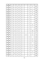 Diplomdarbs 'Apģērbu veikalu "Siluets" un "Meta" sociālo mediju  mārketinga komunikācija', 82.