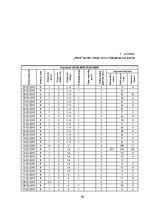 Diplomdarbs 'Apģērbu veikalu "Siluets" un "Meta" sociālo mediju  mārketinga komunikācija', 84.