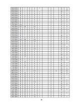 Diplomdarbs 'Apģērbu veikalu "Siluets" un "Meta" sociālo mediju  mārketinga komunikācija', 85.