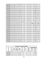 Diplomdarbs 'Apģērbu veikalu "Siluets" un "Meta" sociālo mediju  mārketinga komunikācija', 86.