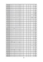Diplomdarbs 'Apģērbu veikalu "Siluets" un "Meta" sociālo mediju  mārketinga komunikācija', 87.
