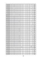 Diplomdarbs 'Apģērbu veikalu "Siluets" un "Meta" sociālo mediju  mārketinga komunikācija', 88.