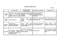 Biznesa plāns 'Maksas autostāvvieta SIA "Safers"', 8.