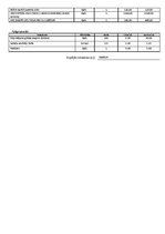Paraugs 'ITF strukturētās kabeļu sistēmas izpēte', 2.
