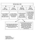 Konspekts 'Kristālrežģu veidi', 1.