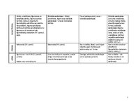 Konspekts 'Līdzības un atšķirības pirkuma līgumiem vispārējos un speciālos normatīvajos akt', 2.