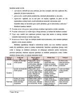 Konspekts 'Produktu virzīšana tirgū. Mārketinga komunikāciju sistēma. Reklāma', 4.