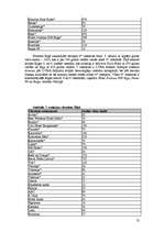 Referāts 'Tirgus situācijas izvērtējums Rīgas viesnīcu biznesā', 13.