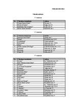 Referāts 'Tirgus situācijas izvērtējums Rīgas viesnīcu biznesā', 36.