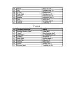 Referāts 'Tirgus situācijas izvērtējums Rīgas viesnīcu biznesā', 37.