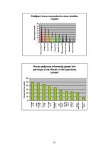 Referāts 'Jauna pētnieciski izglītojoša televīzijas raidījuma "Dzīve pagrīdē" izveide', 35.