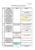 Referāts 'Jauna pētnieciski izglītojoša televīzijas raidījuma "Dzīve pagrīdē" izveide', 39.