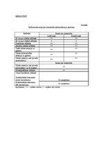 Paraugs 'Nervu sistēma, refleksi', 3.