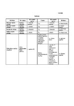 Paraugs 'Nervu sistēma, refleksi', 4.