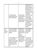 Prakses atskaite 'Pedagoģiski psiholoģisko vērojumu prakse pirmsskolā', 10.